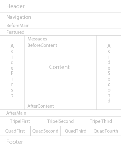 ../_images/ThemeZonePreview.png