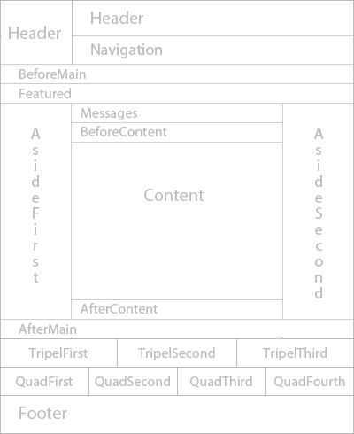 ../_images/ThemeZonePreview2.png